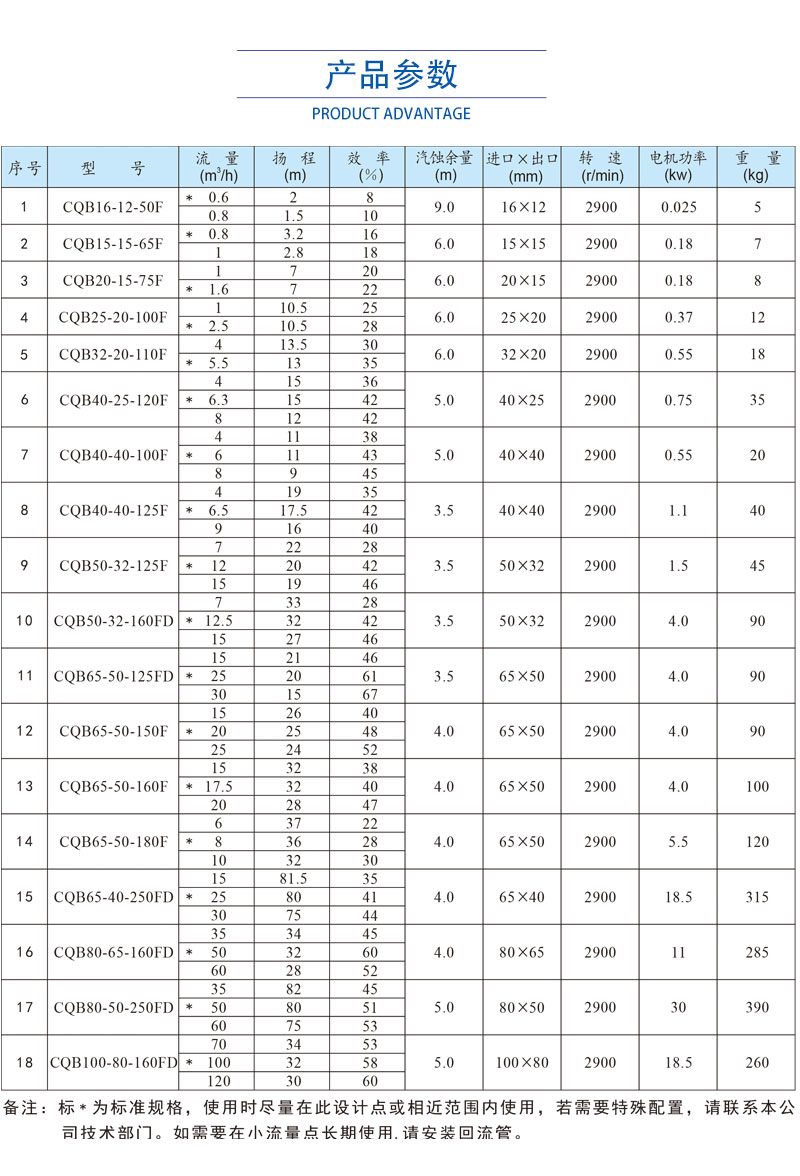 CQB-F fluoroplastic magnetic pump is acid and alkali resistant without leakage