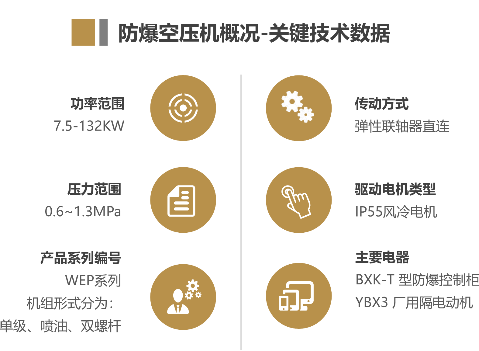 WEP132kw24.2 cubic explosion-proof air compressor manufacturer for explosion-proof applications