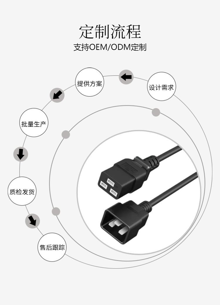 Pure copper male and female C19+C20 plug power cord, electrical equipment plug cord, various specifications of Guomu Electronics
