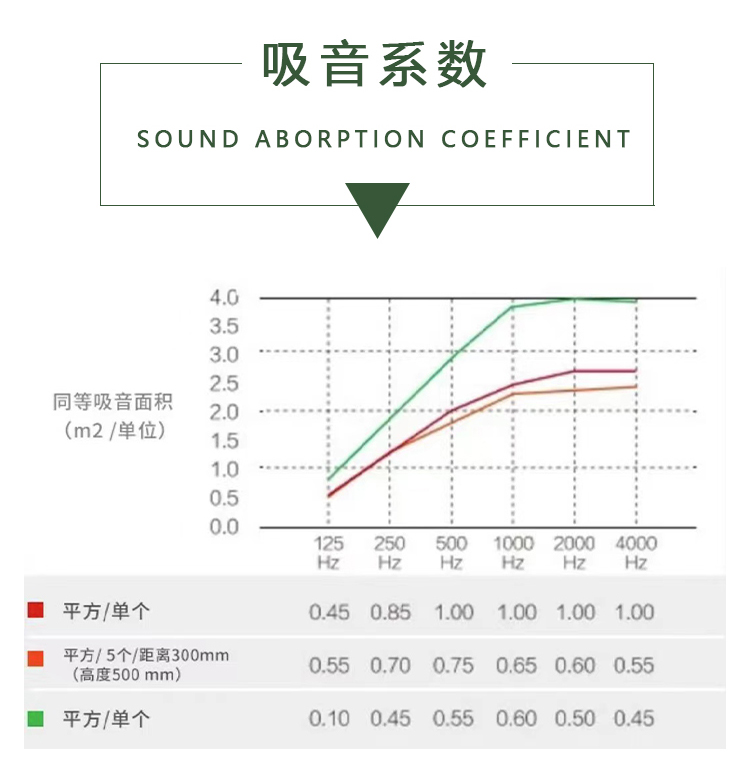 Ceiling glass fiber rock wool sound-absorbing board mineral wool sound-absorbing rock wool board Meichuang