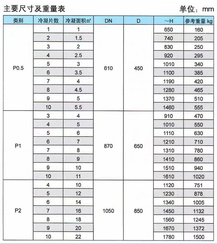 Manufacturer of enamel equipment for W-0.5 type W-1 type W-2 type enamel plate condenser