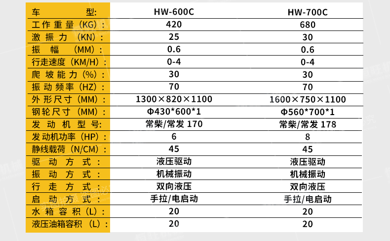 3T double steel wheel mounted roller, hydraulic vibration compactor, impact double wheel roller