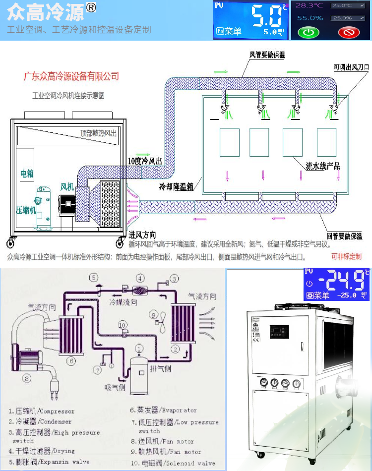 Industrial high-power air conditioning customized air outlet wind tunnel duct air conditioning refrigeration integrated machine