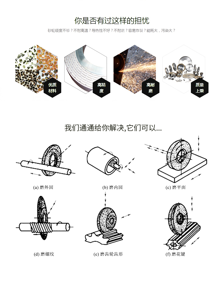 Electroplating bond irregular grinding wheel concave trapezoidal 135 degrees, 120 outer diameters, 20 holes, fine sand, 600 mesh polishing