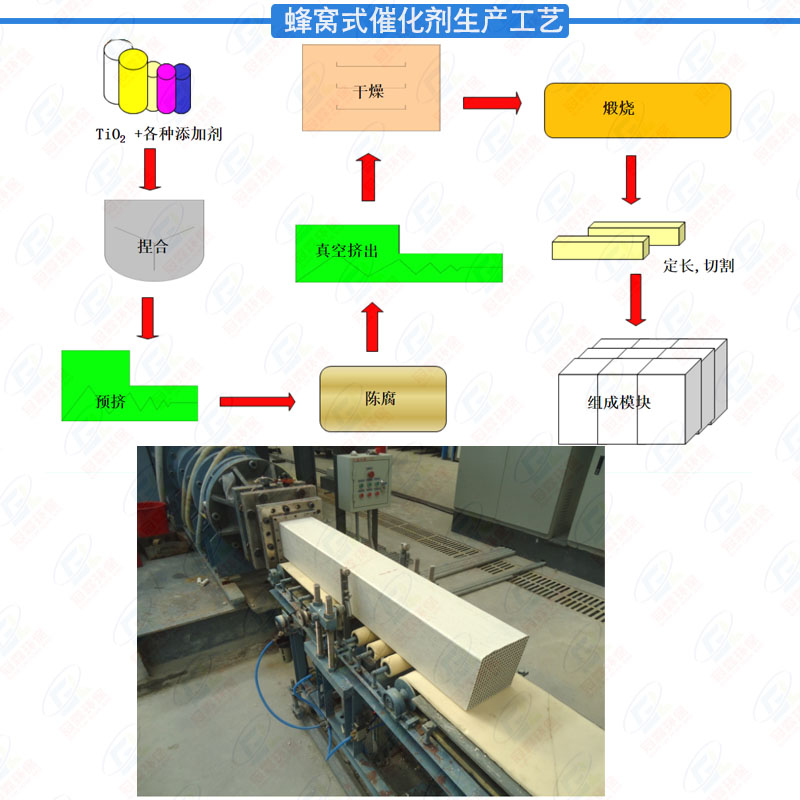 Guanlin Low Temperature Denitration Catalyst: Fast reaction rate for treating nitrogen oxide denitration waste gas from boiler flue gas in power plants