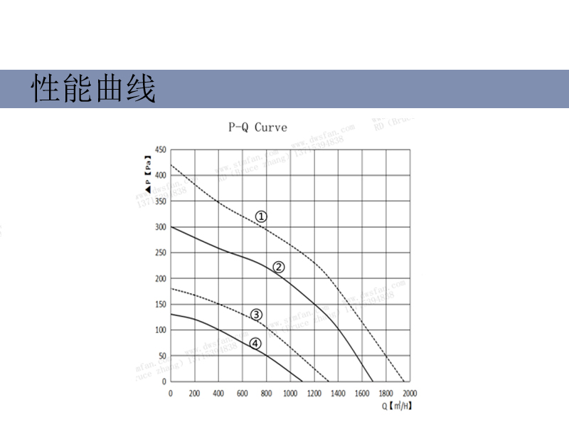 STORMFAN Refrigeration Equipment Room Ventilation Fan Outer Rotor AC Backward Tilt Centrifugal Fan R4E310