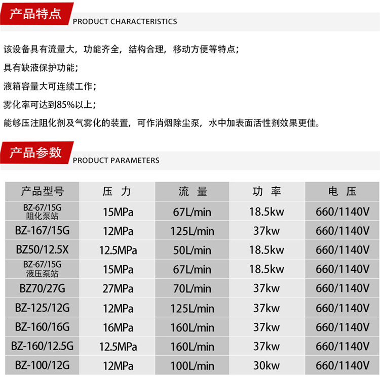 Li Coal BZ-160/12.5G Mine Resistance Pump Hydraulic Pump Station with Large Tank Capacity for Continuous Operation