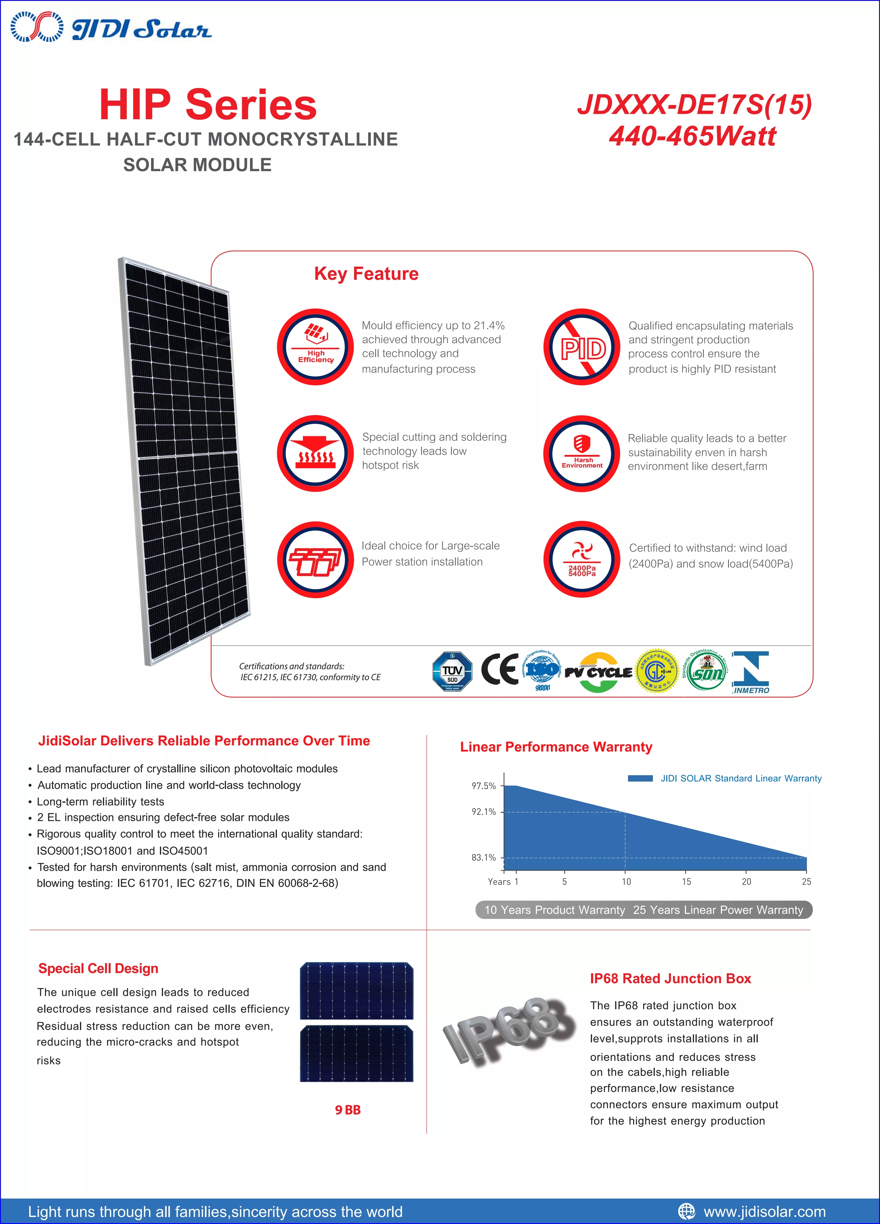 Polar Fumin Industrial Solar Panel 470W Large Photovoltaic Module Outdoor Solar Panel