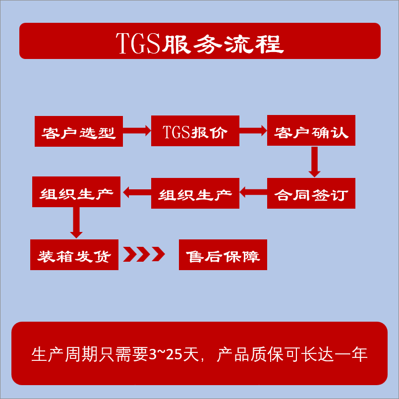 TGS Tekos D77, R77, DF77 reducer model principle with motor motor transmission equipment