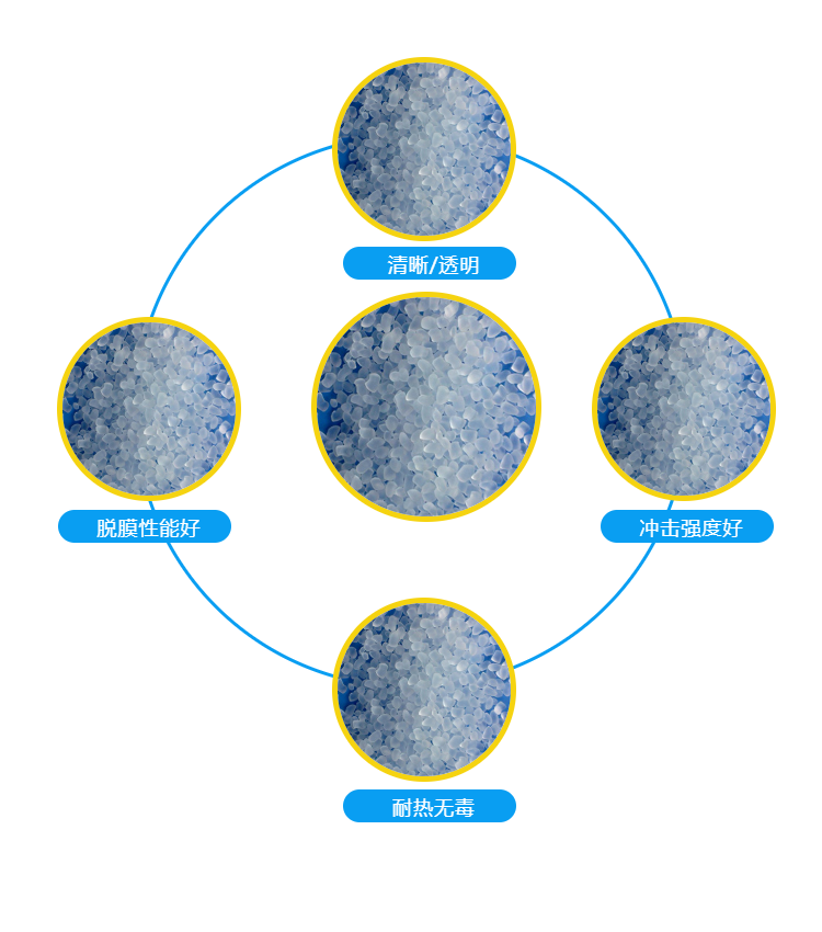 Professional sales of plastic particles BASF TPU, BASF Germany 560D53, hardness 60D