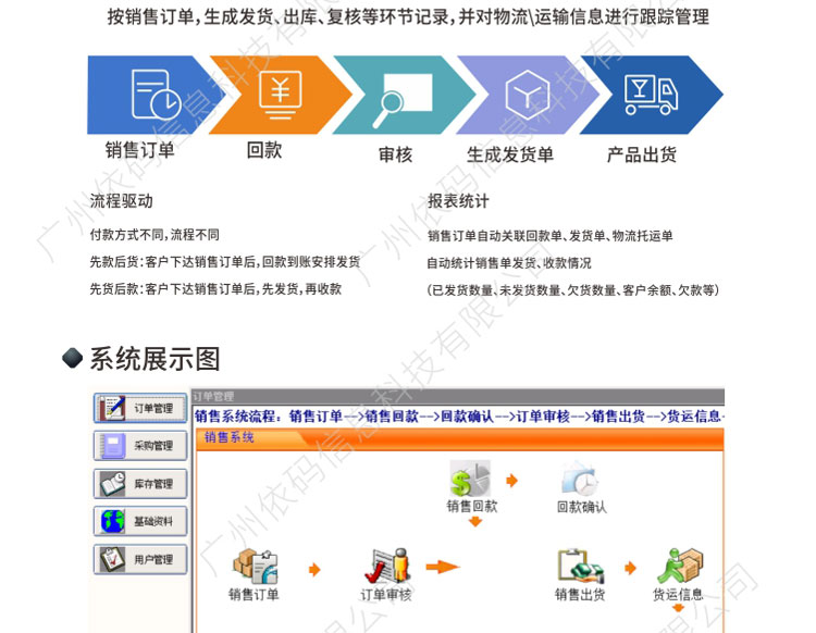 Cosmetics ERP Guoyu Software factory Purchase Warehouse Purchase Sales Inventory Management Company Sales Finance System