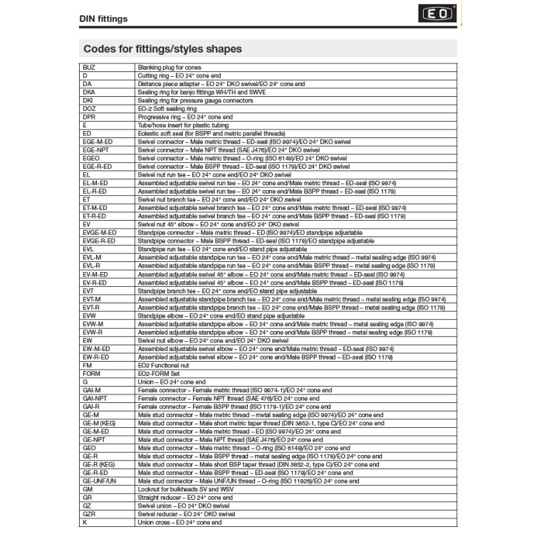 Parker派克 EO卡套DIN接头 公端螺纹 EGEO系列 EGEO18LMCF