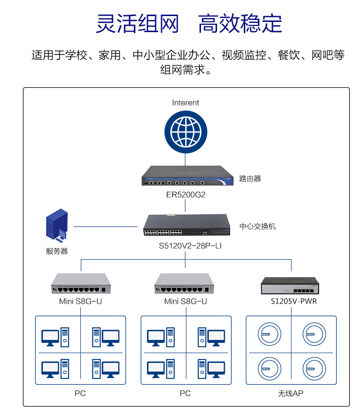 H3C 5-port Gigabit Unmanaged Enterprise POE Switch 60W Power Supply S1205V-PWR