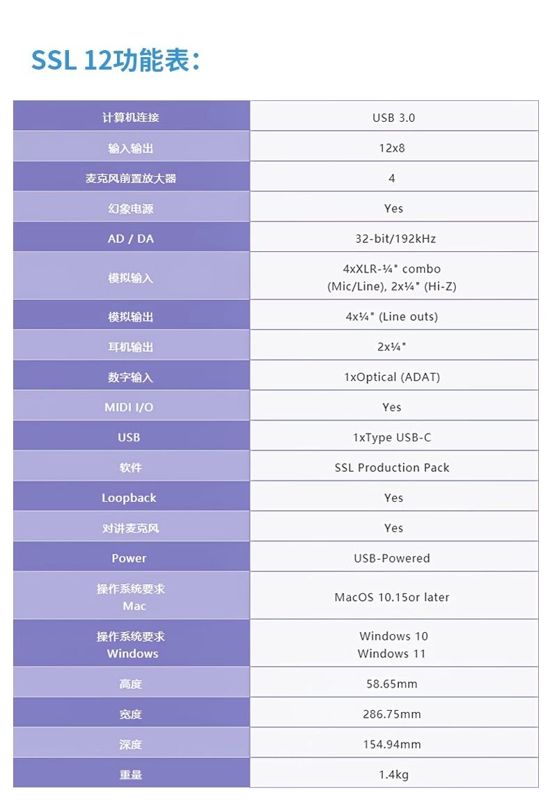 SSL 12 四路话筒输入 12 进 / 8 出 USB-C 32 Bit 192kHz ADDA桌面式音频接口带2个耳机输出插图7