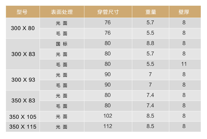 Road and bridge guardrail brackets, anti-collision horns, installation, aesthetics, firmness, and reliability size standards