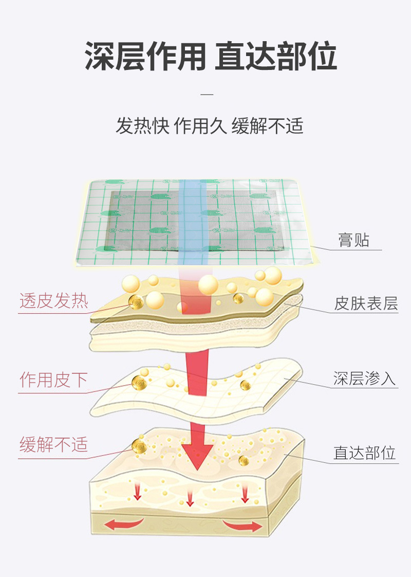 Wholesale PU film waterproof plaster and anti sweat plaster from new coordinate manufacturers, processing, sampling, and lumbar intervertebral disc patch