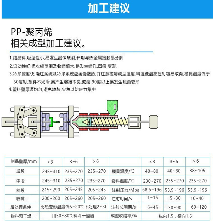 Thai Petrochemical PP 2311KXTA4/1111NXTA8 High Heat Resistance and High Bending Modulus Home Appliance Components