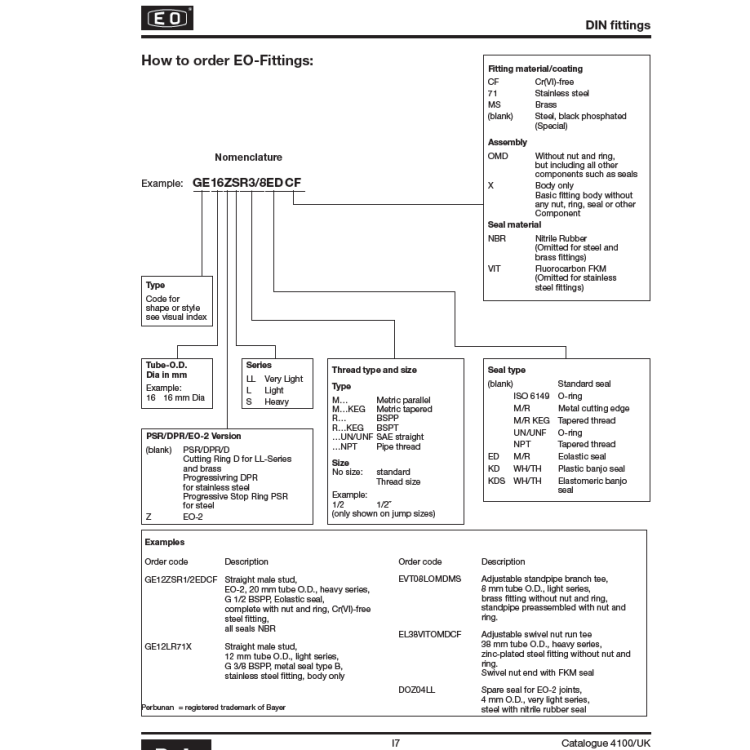 Parker派克 EO卡套DIN接头 公端螺纹 EGEO系列 EGEO18LMCF