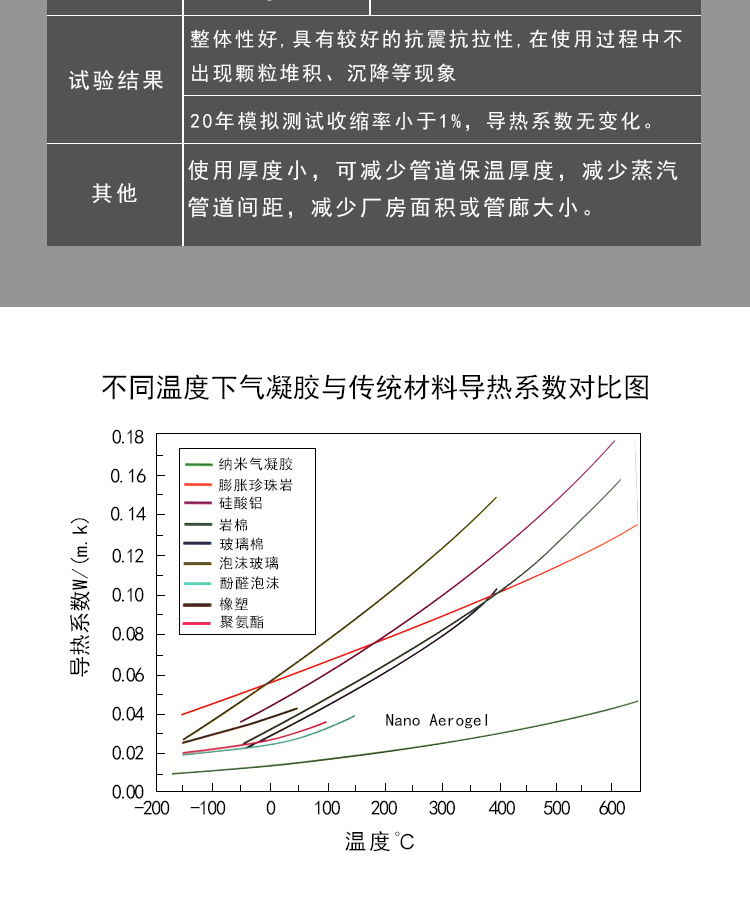 New type Aerogel insulation blanket High temperature resistant insulation blanket insulation cotton for boiler pipe