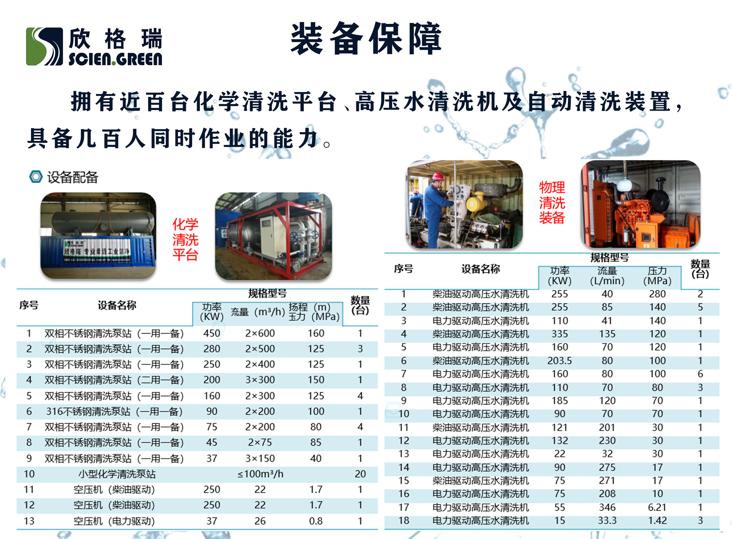 Chemical Pipeline Cleaning Chemical Equipment Cleaning Company Pipeline Equipment Cleaning Xingrui