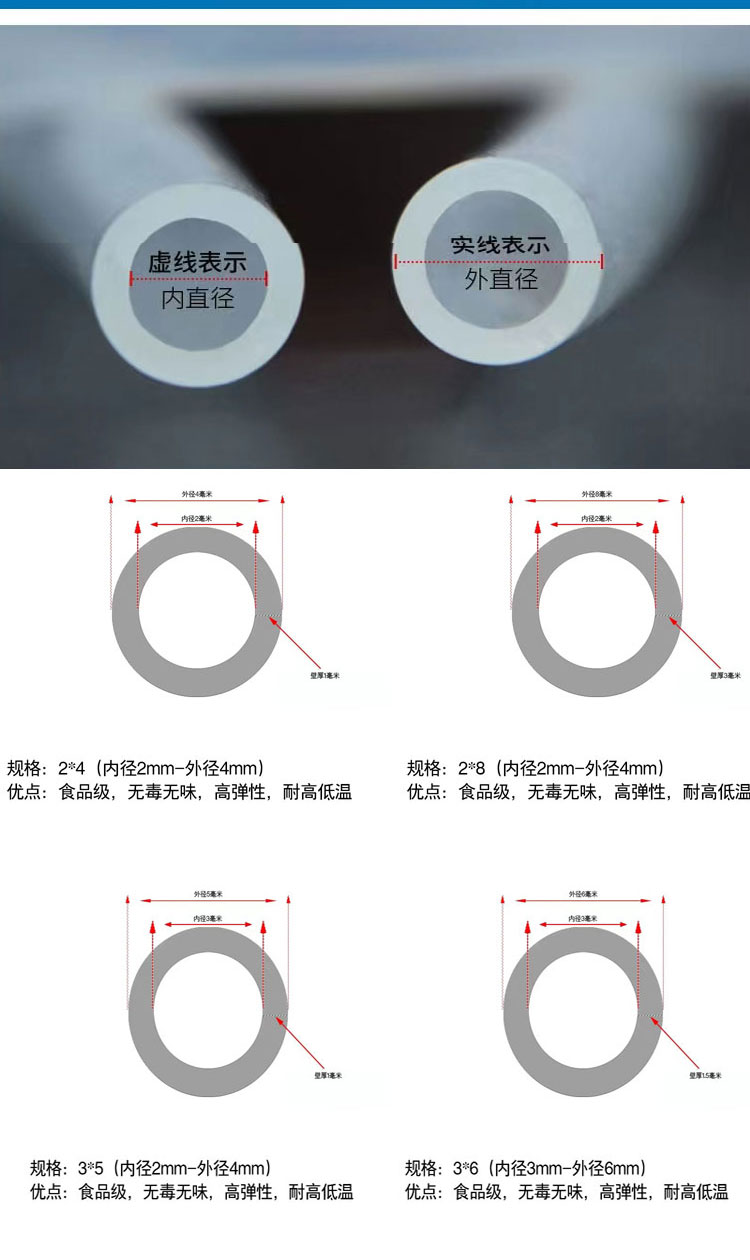 Anti collision, dustproof, waterproof round strip, silicone round tube, hollow O-shaped cylindrical high-temperature sealing strip