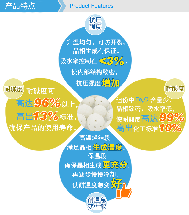 Multidimensional porous ceramic filler for hydrocracking unit, high aluminum seven hole ceramic ball, alumina ≥ 71%