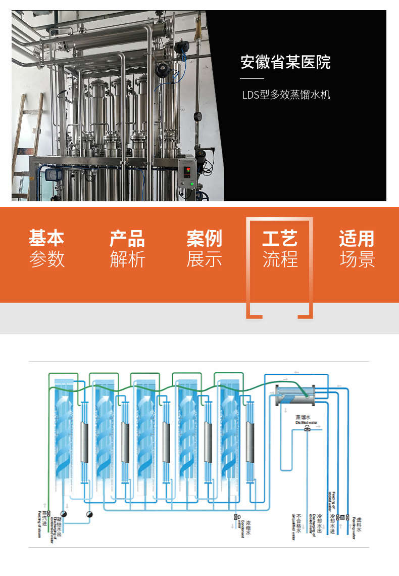 Mechanical industry multi effect distilled water machine LD100-4 full/semi-automatic membrane treatment process