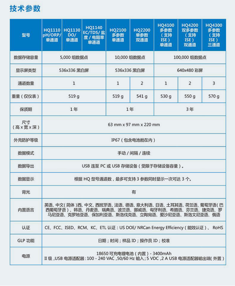 Hach Hash Water Quality Expert Portable DO Single Parameter HQ Series HQ 1130 Water Quality Detection Multiple Parameters