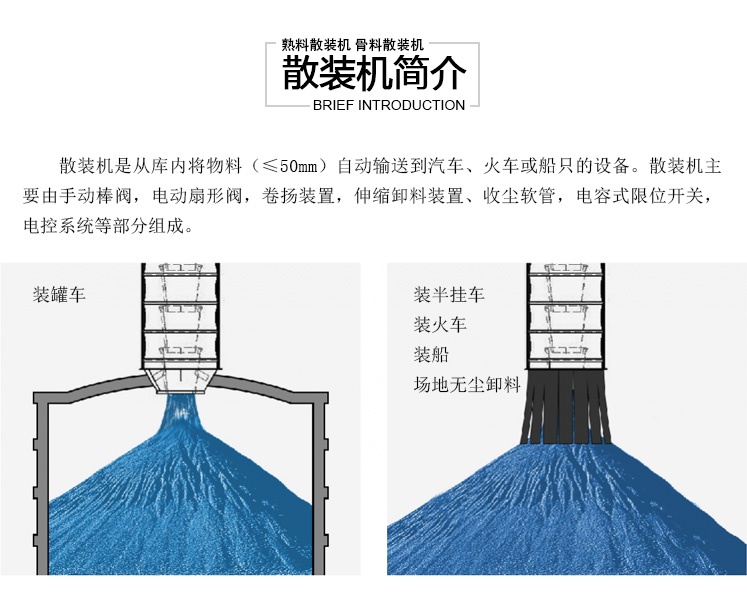 Dust free ash unloader, telescopic discharge port, discharge head, truck dry ash bulk machine