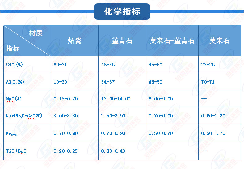 Honeycomb ceramic carrier Cordierite 100x100x50mm 200 mesh catalyst combustion equipment heat storage