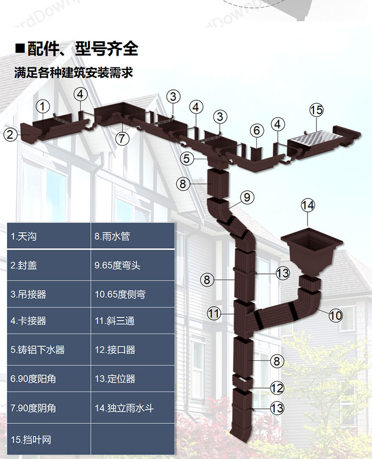 Supply of aluminum finished products, gutter, villa, factory building, sunlight roof gutter, rainwater pipe and drainage system