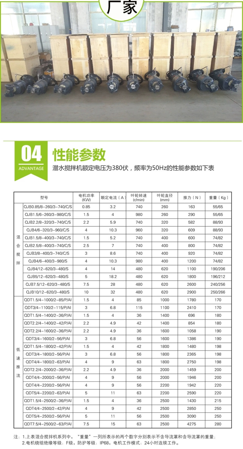 Submersible suspended underwater impeller thruster QJB0.85 low-speed mixer sewage treatment equipment