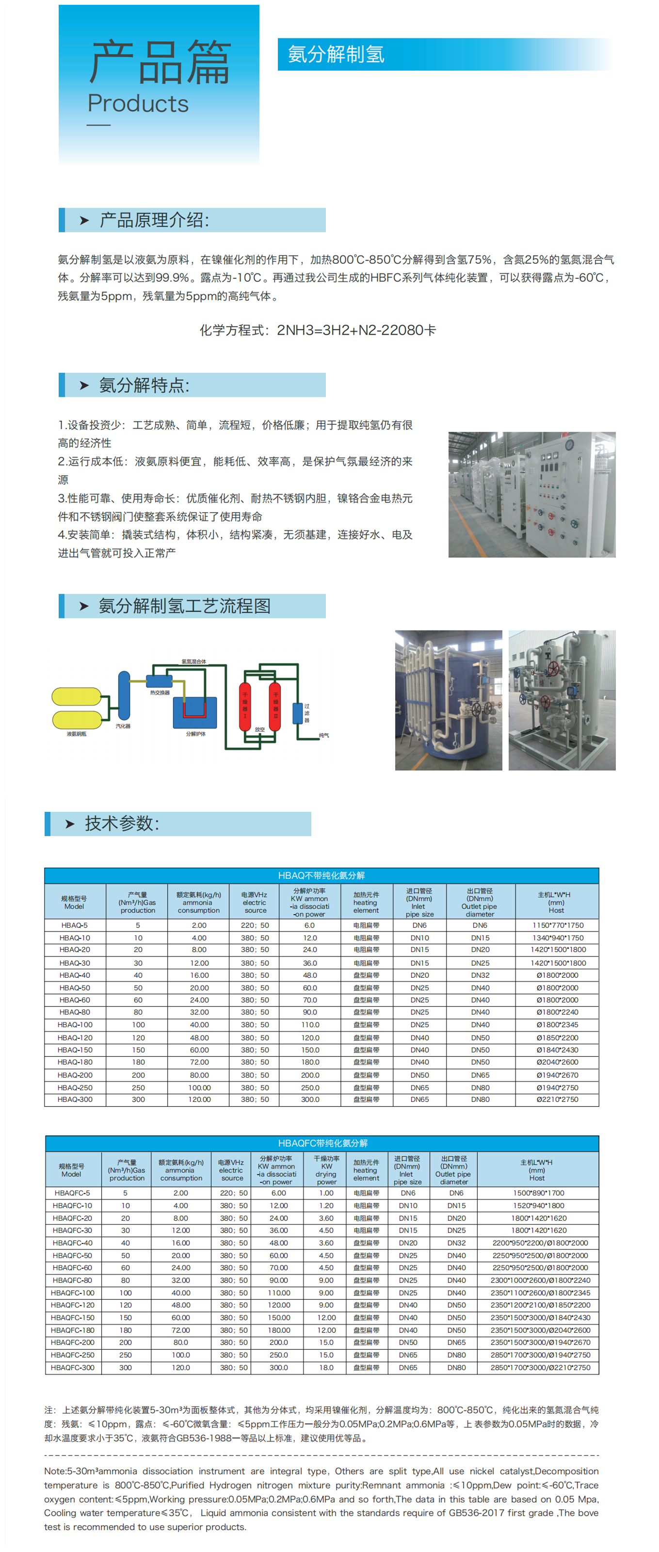 Suqi Hongbo Ammonia Decomposition Hydrogen Production Equipment with Gas Purification Ammonia Decomposition Furnace Ammonia Cracking Hydrogen Production Furnace