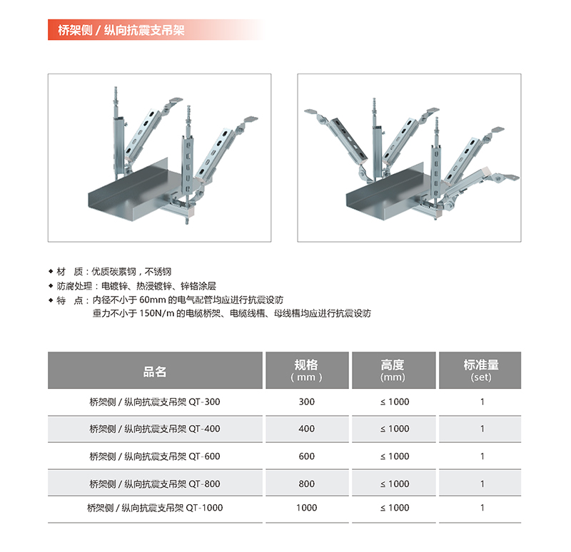 Weicheng Technology Seismic Support Data Center Pipe Corridor Bridge Fire Fighting Seismic Special Hanger