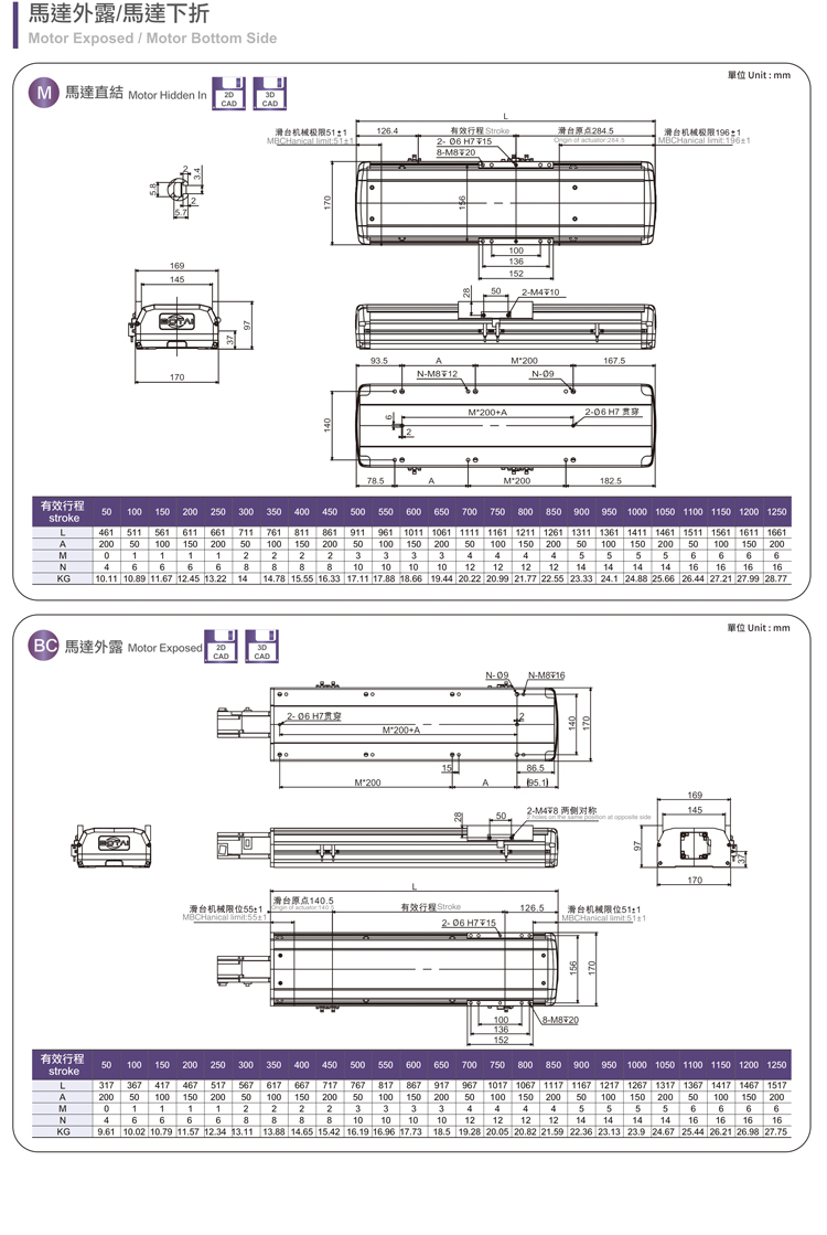 Boan Intelligent TOYO Same BTH17 Heavy Duty Sliding Table Linear Guide Ball Screw Precision Workbench