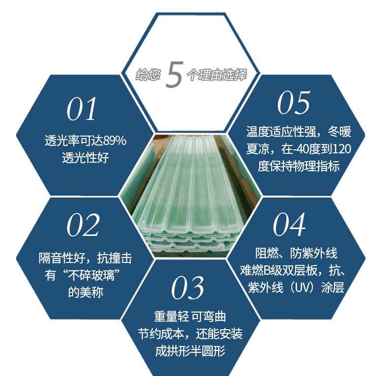 Glass fiber reinforced plastic transparent tiles, daylighting tiles, awning boards, transparent color steel tiles, sunlight boards, and sunlight rooms are customized according to the manufacturer's drawings