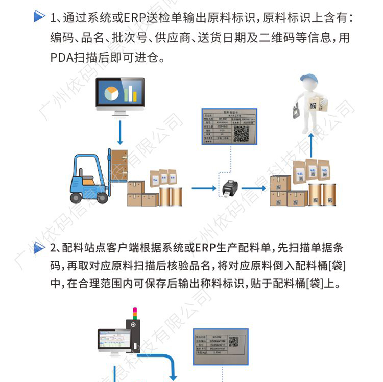 Chemical Industry Factory Batch Traceability Barcode Storage Weighing Ingredients Feeding Review Material Error Prevention System