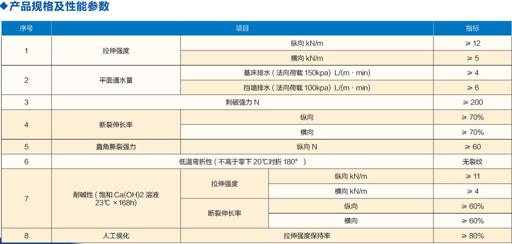 Siphon capillary drainage board, convex shell anti puncture drainage roll material for high-speed railway tunnels and highways