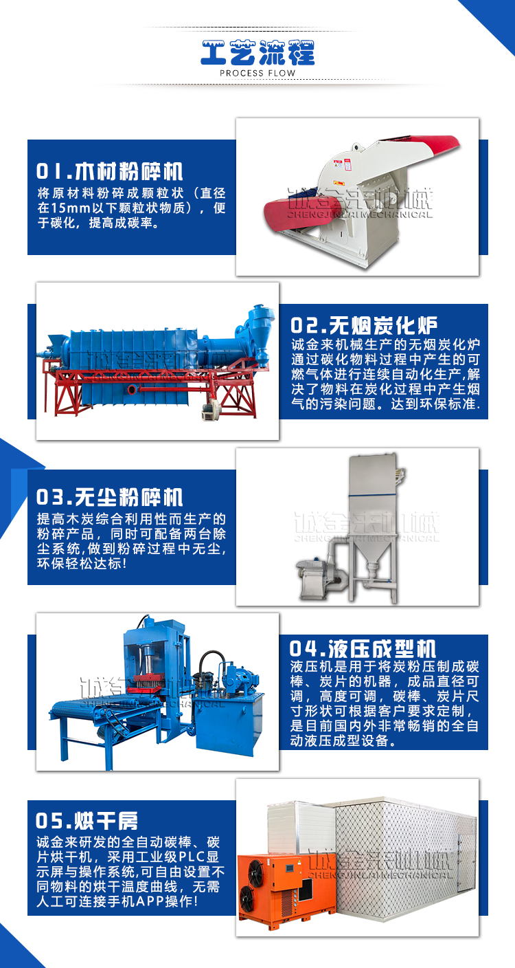 Electronic parts carbonization furnace Continuous carbonization machine equipment Multiple models of urban household waste carbonization furnace