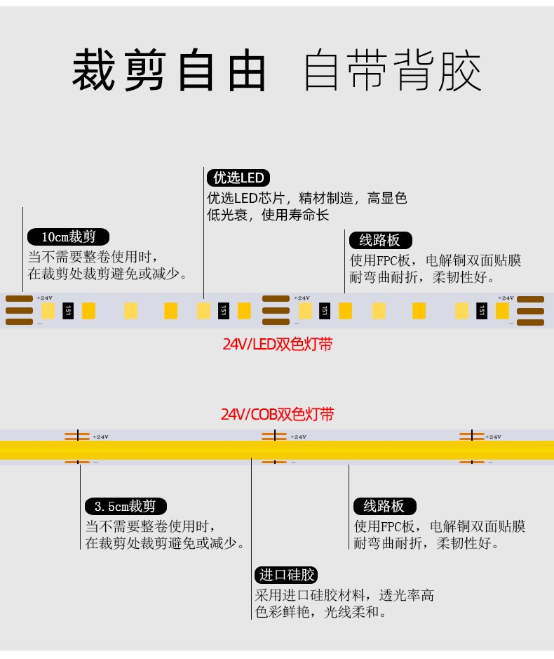 Mijia Intelligent Light with 24V Low Voltage COB Line Light Self adhesive Dark Slot Tmall Genie Infinite Dimming LED Light Strip