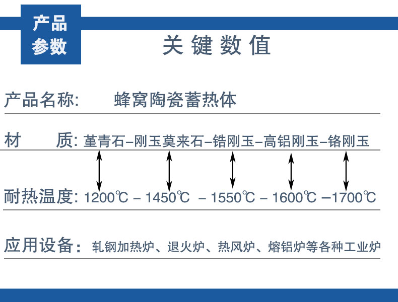 Burner heat storage brick, honeycomb ceramic heat storage body, good heat transfer effect, honeycomb brick for heating furnace aluminum melting furnace