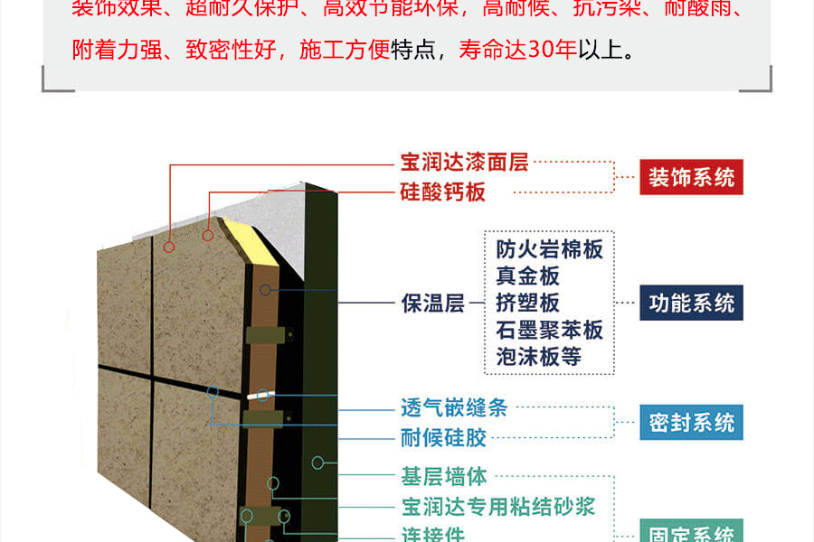 Manufacturer of Baorunda ceramic water sand energy-saving board, universal insulation, exterior wall decoration, rock wool insulation integrated board