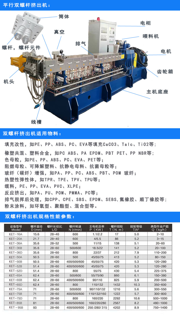 Colt KERT50 machine, hard sheet plastic granulator, twin screw plasticizer equipment