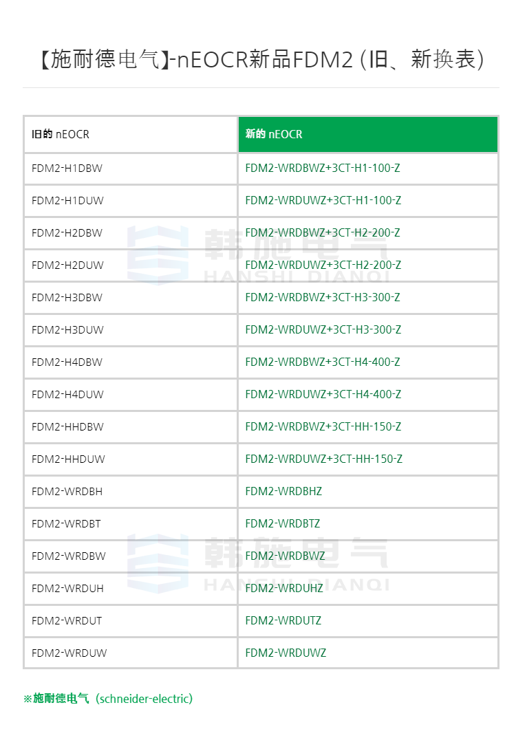 Schneider FDM2-WRDBWZ Intelligent Motor Comprehensive Protector Korea Sanhe EOCR-FDM2