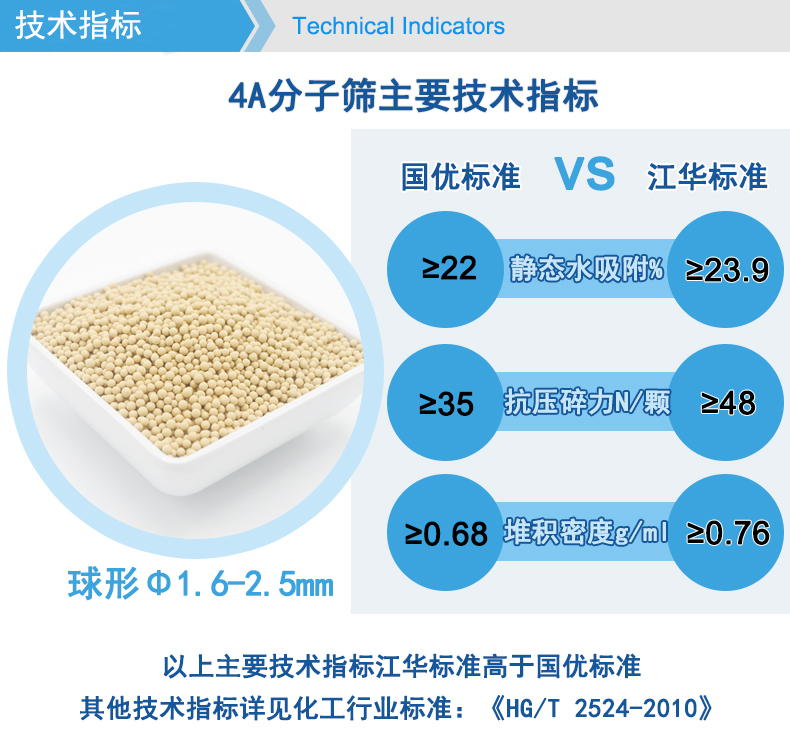 Special molecular sieve for fire masks with high temperature resistance, stable adsorption, long service life, brand new, dust-free