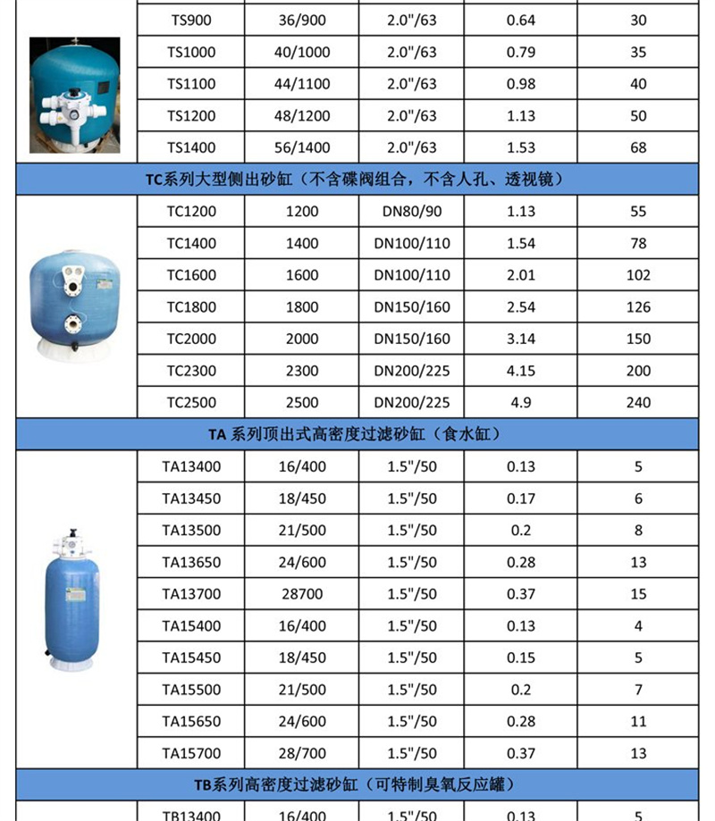 Water treatment and filtration equipment for swimming pools in water parks, fiberglass sand cylinder filters, easy to install, maintain, and age resistant