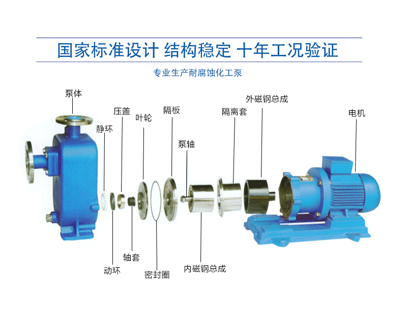 Magnetic pump ZCQ stainless steel self priming magnetic pump leak free self priming magnetic pump alkali unloading pump acid and alkali resistant self priming pump fluorine resistant pump valve source manufacturer