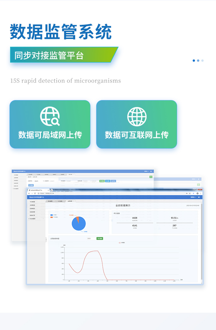 Food safety rapid inspection equipment, food ingredient detection instrument, food ingredient safety detection system