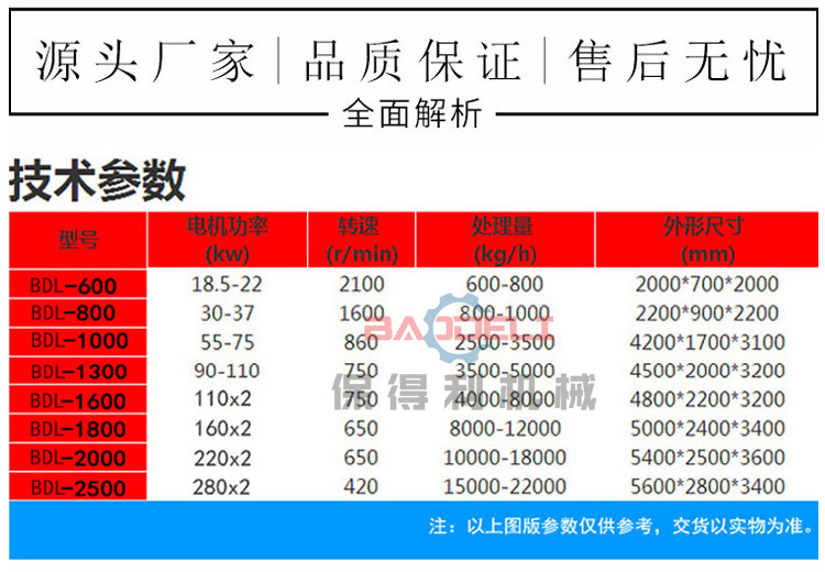 315 scrap crusher scrap light and thin material crusher Tinning metal pressing block crushing ball rolling machine