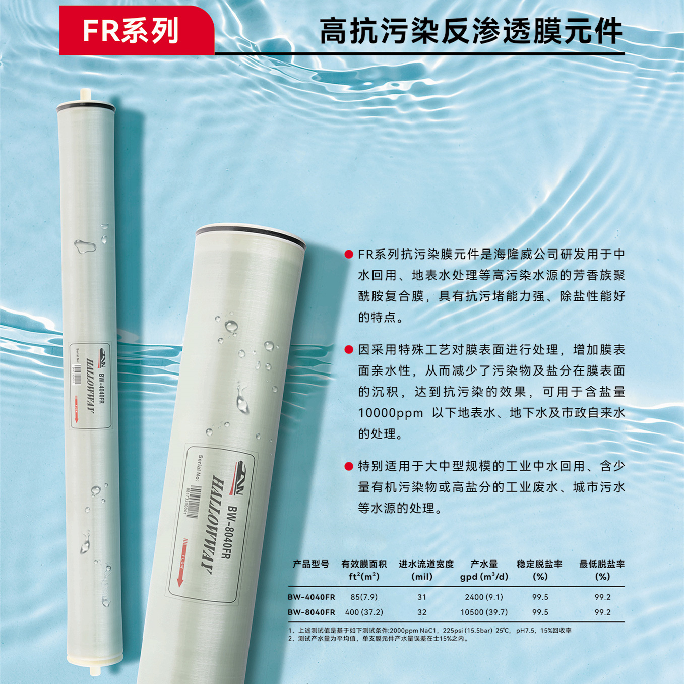 Hailongwei Industrial Water Treatment RO Membrane Anti pollution Reverse Osmosis Membrane Water Purification Equipment Seawater Desalination Membrane